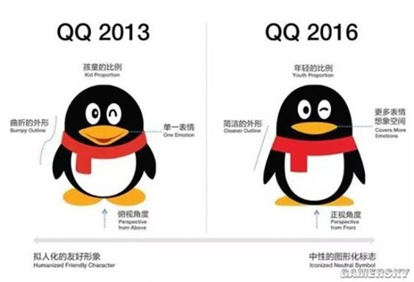 腾讯公布18年前QQ模样 Logo是一个BB机